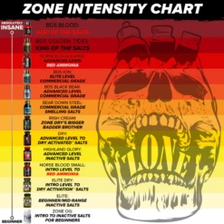Z☠️NE Bear Down Steel Golden Tides - Trocken-Riechsalz 7 Z☠️NE Bear Down Steel Golden Tides - Trocken-Riechsalz -Hantelstangen Store Zone Intensity Chart 2022 ALL BOTTLES EDUCATIONAL Nov 2022 1 736x736 5d684a73 ca32 4cea 83b0 ff5bedddb3a6